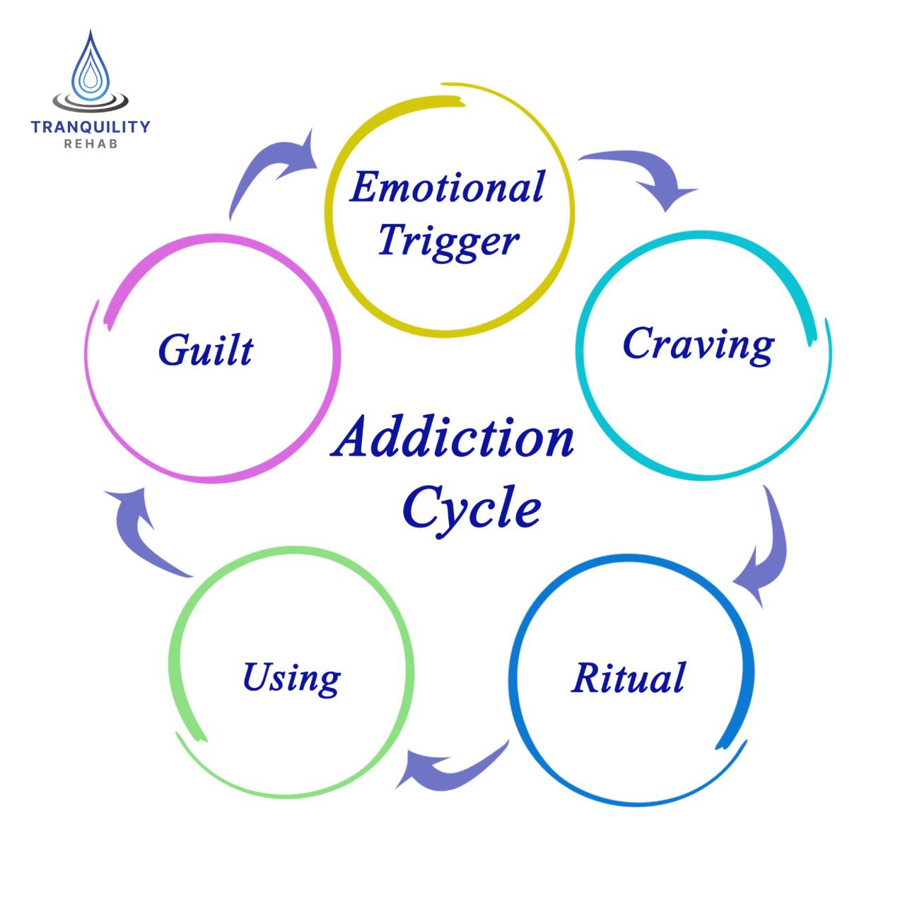 5 benefits of Drug Addiction Treatment Tranquility Rehab